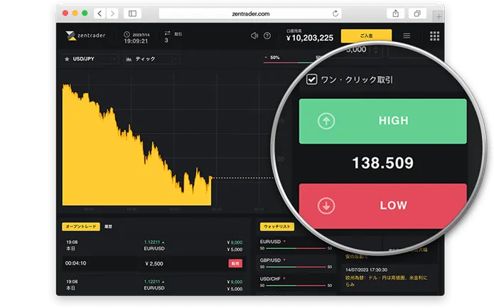 PC用プラットフォーム